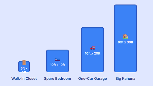 Climate Controlled Storage